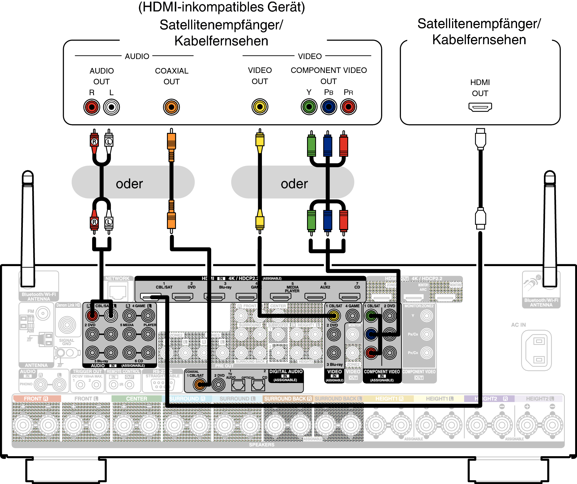Conne SAT X64E3